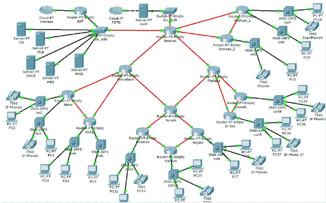 cisco packet tracer 6.2 student version